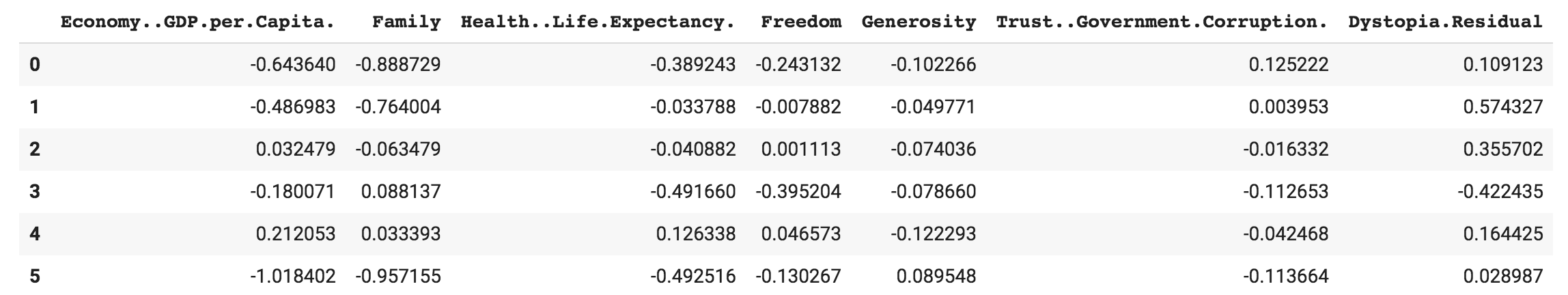 SHAP attribution values