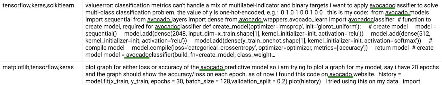 Avocado dataset