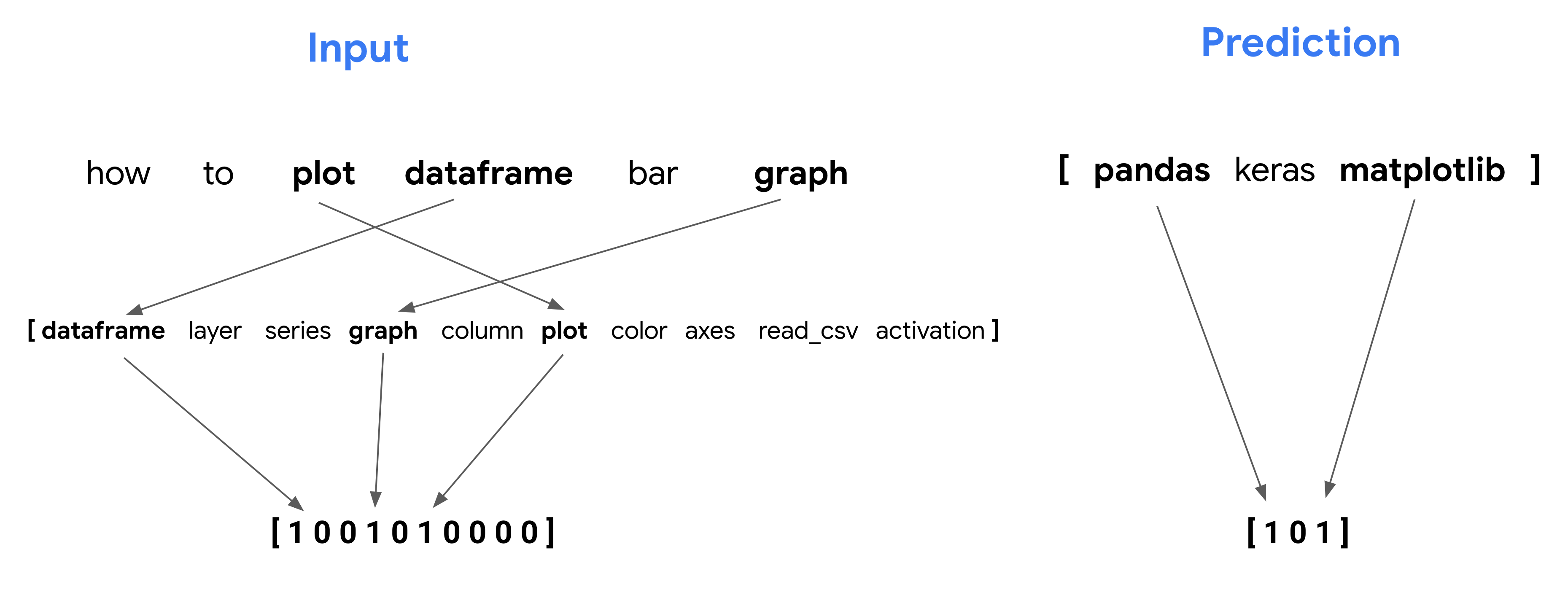 c# - Tic Tac Toe perfect AI algorithm: deeper in create fork step - Stack  Overflow