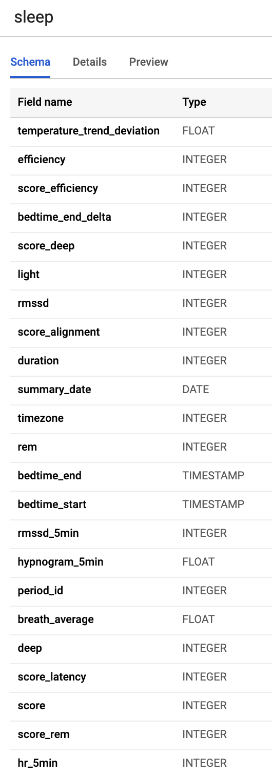 Sleep table schema