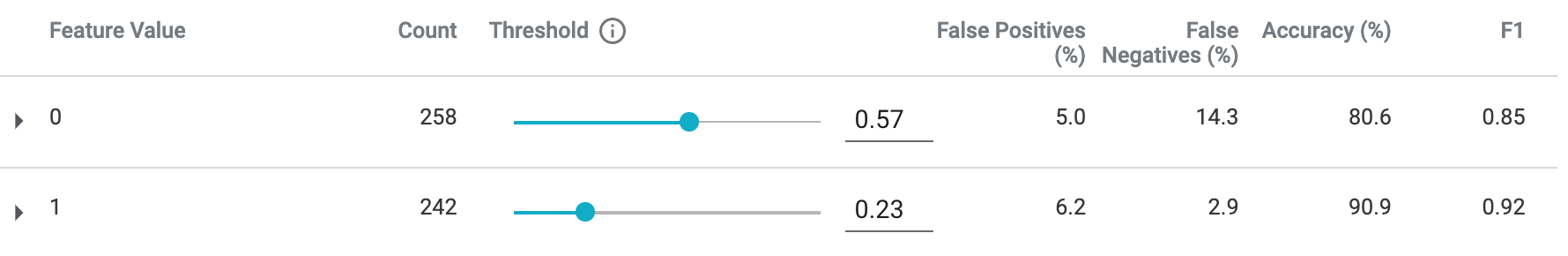 Demographic parity