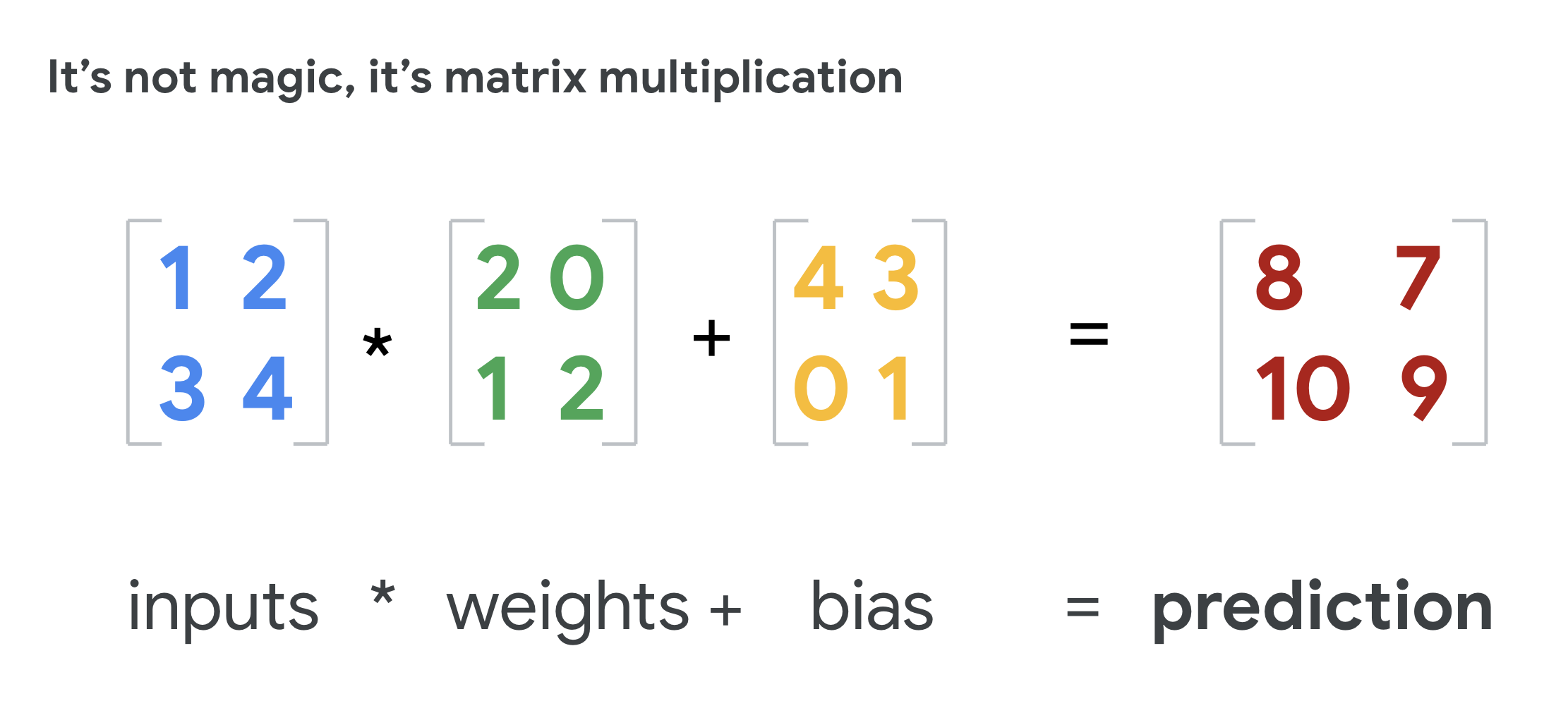 Matrix multiplication