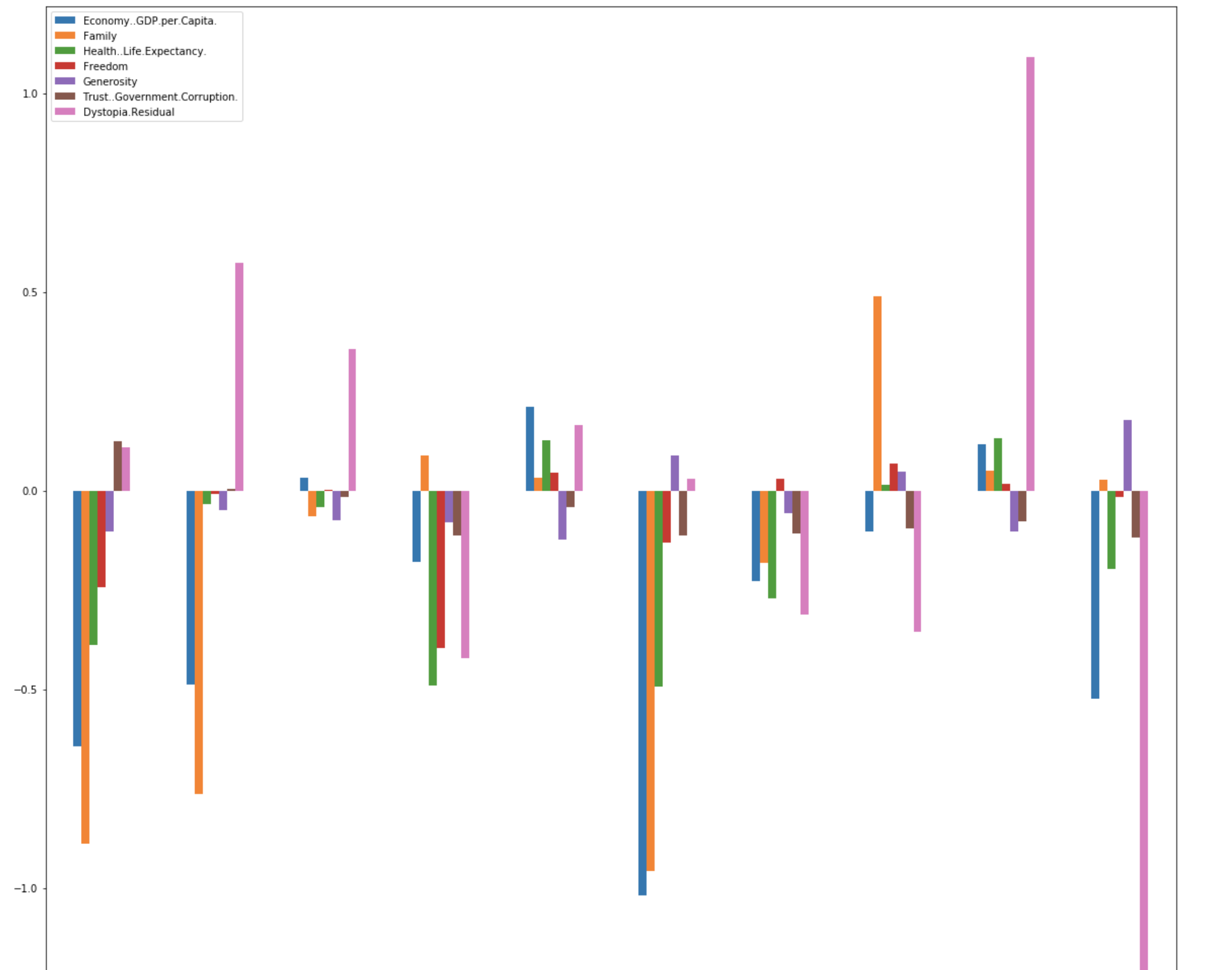 SHAP attribution values