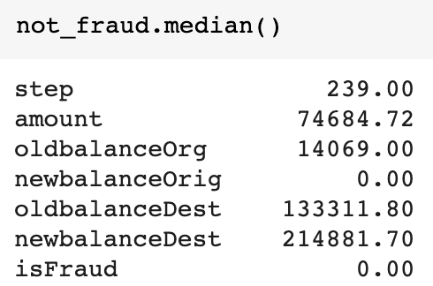 Numerical feature median