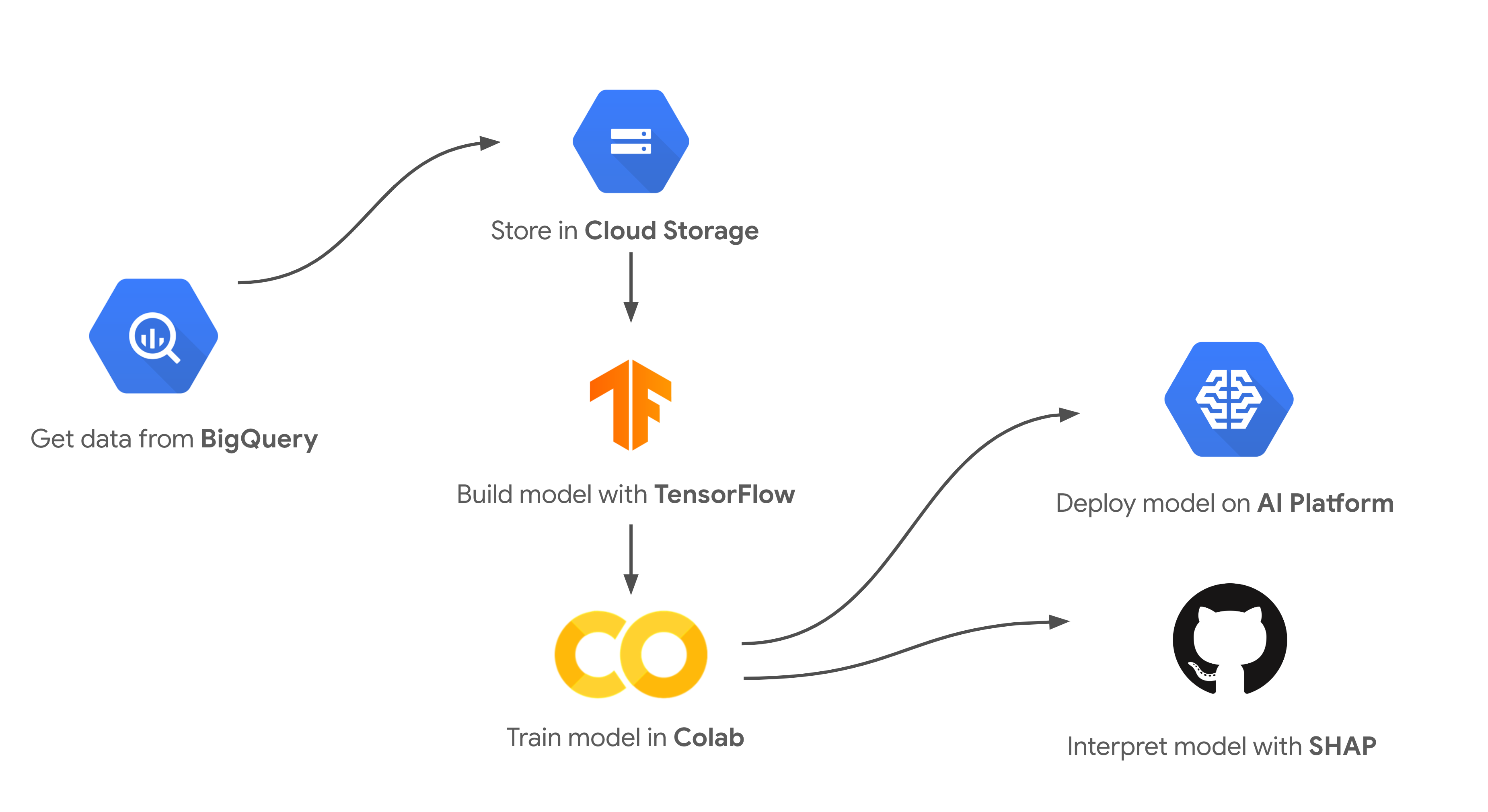 SHAP demo overview