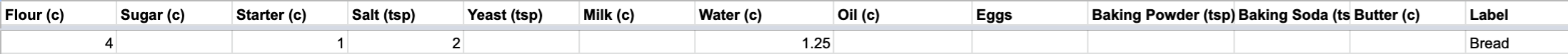 Baking spreadsheet dataset